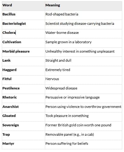 The Stolen Bacillus Chapter Notes | Gul Mohar Class 8: Book Solutions, Summaries & Worksheets