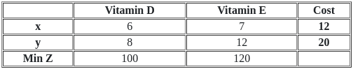 UGC NET Past Year Question Paper II: Computer Science (7 Dec 2023 Shift I) | UGC NET Past Year Papers