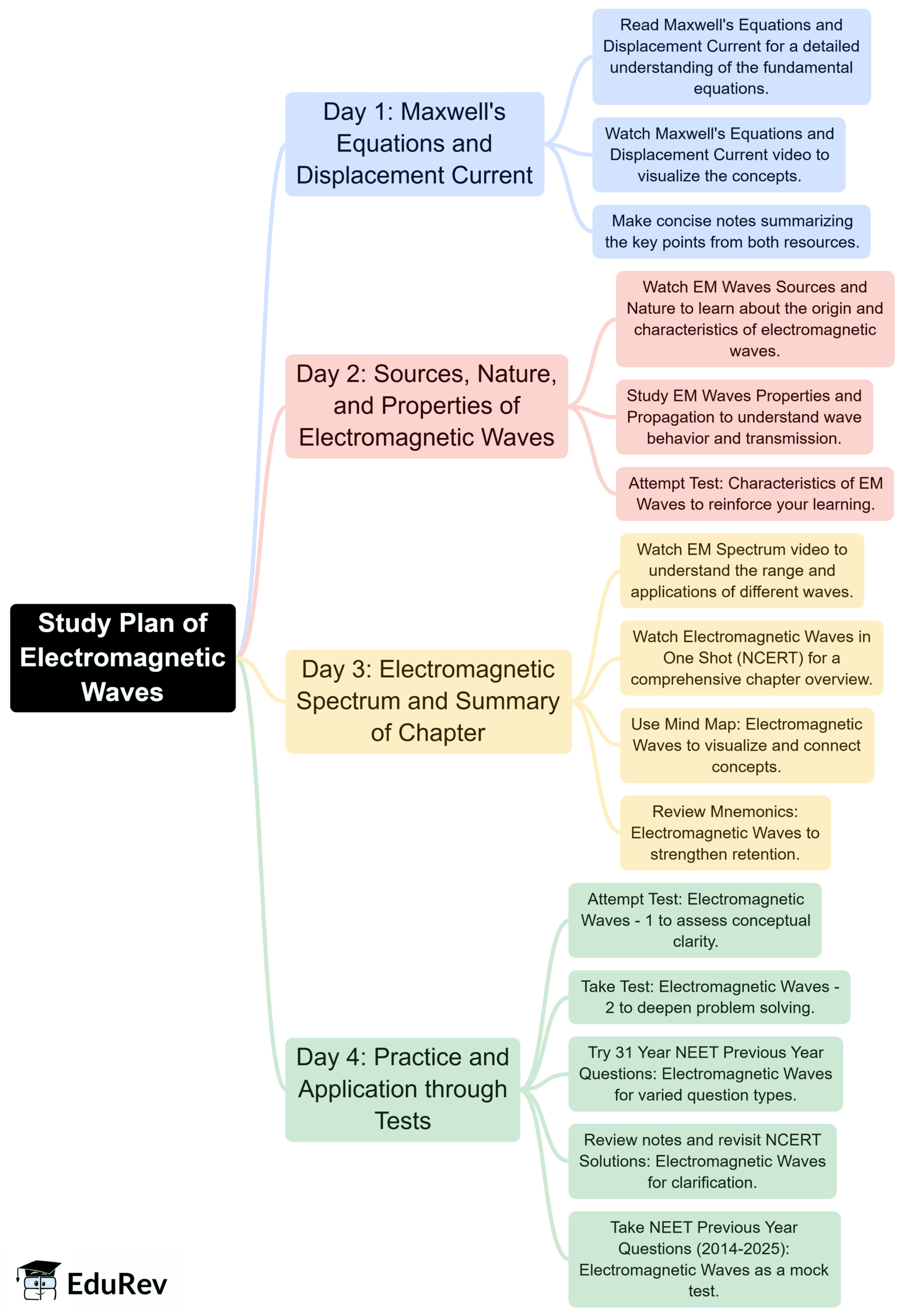 Important Links