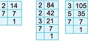 HCF & LCM Chapter Notes | Mathematics Class 6 (SSC Board)