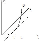 Kinematics, Chapter Notes, Class 11, Physics (IIT-JEE & AIPMT)