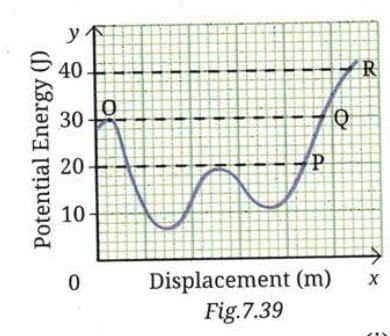 Revise, Reflect, Refine 
