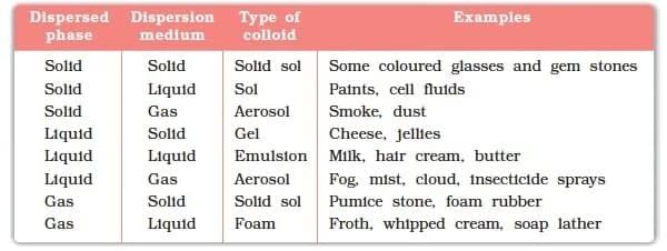 Important Points: Nature of Matter: Elements, Compounds, and Mixtures | Science Curiosity Class 8 -  New NCERT