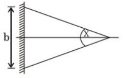 GATE Past Year Questions: Shear Force & Bending Moment Diagrams | Strength of Materials (SOM) - Mechanical Engineering
