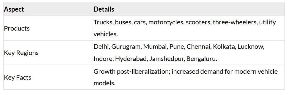 Cheatsheet: Manufacturing Industries | Social Studies (SST) Class 10