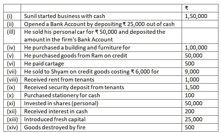 Accounting Equation | Accountancy Class 11 - Commerce
