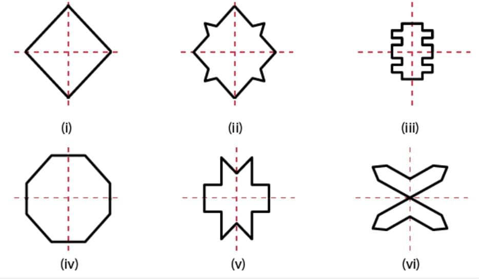 Important Questions: Symmetrical Designs | Mathematics (Maths Mela) Class 5 - New NCERT
