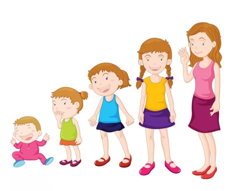 Ascending Order & Descending Order | Maths for UKG