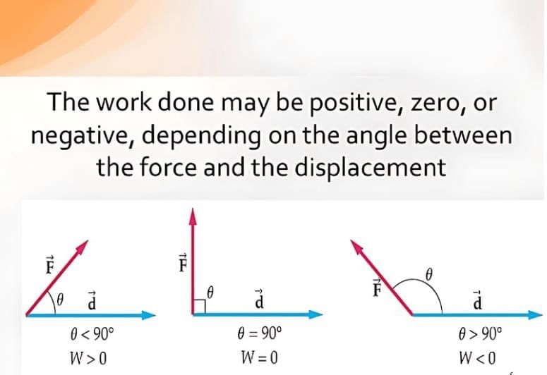 Introduction to Work and Work Energy Theorem | Physics Class 11 - NEET