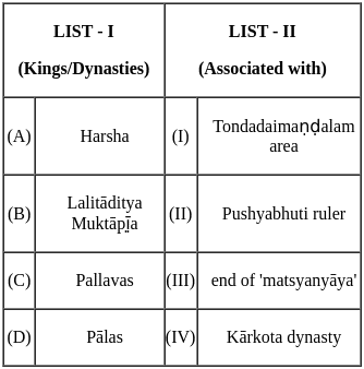 UGC NET Paper 2: History 29th August 2024 Shift 1 | UGC NET Past Year Papers