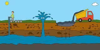 Water Resources - 1 Class 4 Worksheet SST