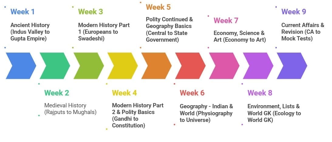 60-Day Study Plan: Current Affairs and General Knowledge for CLAT ...