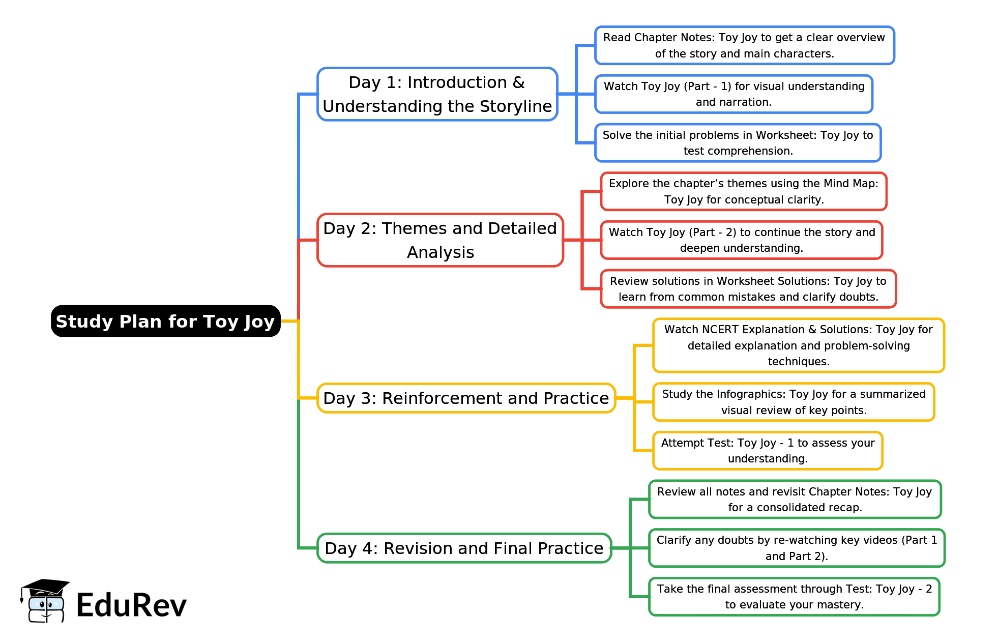 4-Days Study Plan: Toy Joy | Mathematics for Class 3 (Maths Mela)