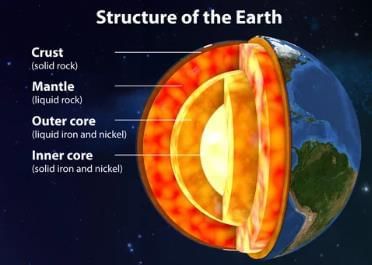 Landforms of the Earth Chapter Notes | Science for Grade 7