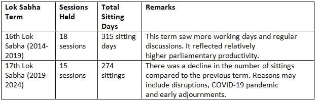The Parliamentary System: Legislature and Executive NCERT Solutions | Social Science  Class 8 - New NCERT