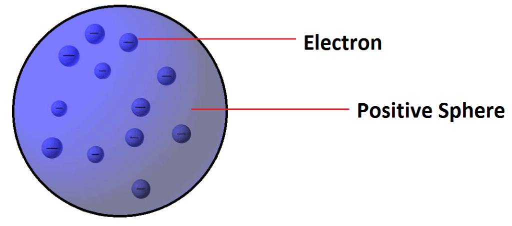 Structure of Atom Class 11 Notes Chemistry Chapter 2
