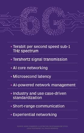 Features and Working of 6G Technology