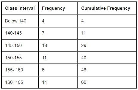 Statistics Chapter Notes | Mathematics Class 10 (Maharashtra SSC Board)