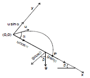 Kinematics, Chapter Notes, Class 11, Physics (IIT-JEE & AIPMT)