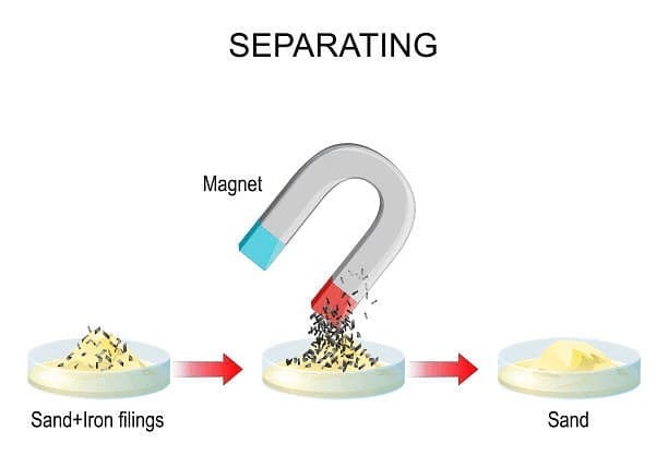 9. Magnetic Separation