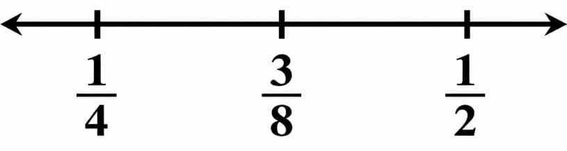 Rational Numbers between Two Rational Numbers