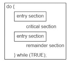 UGC NET Paper 2: Computer Science 11 March 2023 | UGC NET Past Year Papers