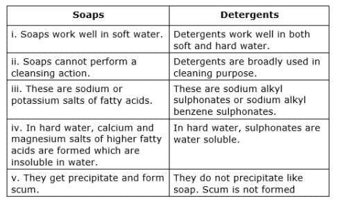 Carbon Compounds Chapter Notes | Earth and Environmental Science for Year 12