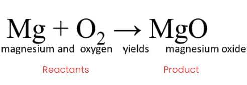Chemical reactions and equations Chapter Notes | Chemistry for BMAT (Section 2)