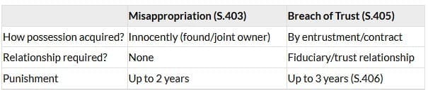  QUICK DISTINCTIONS TABLE