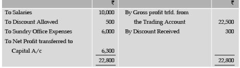 ICAI Notes 6.2: Final Accounts of Non Manufacturing Entities - 4 - CA Foundation