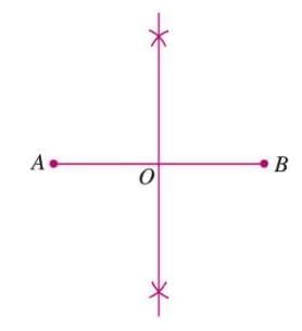 Circle Chapter Notes | Mathematics Class 6 ICSE