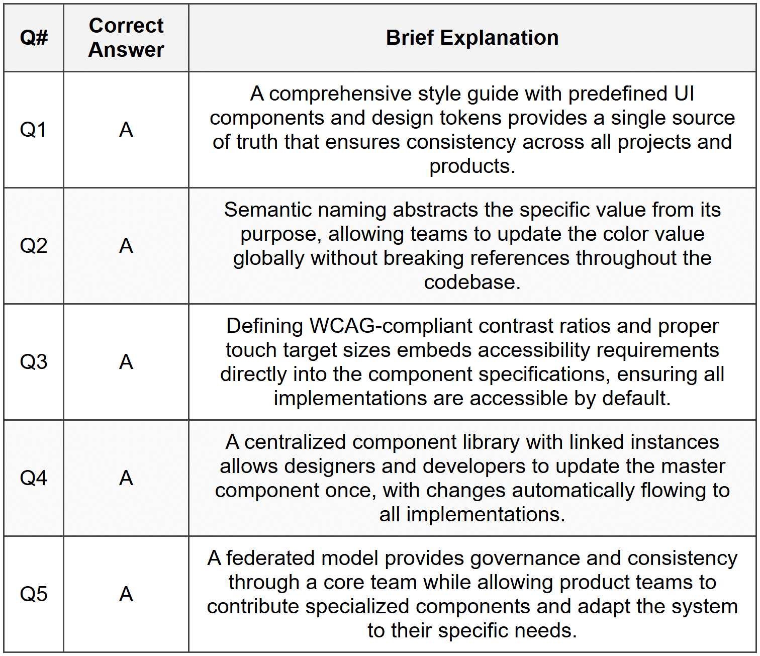 Section 1 - MCQ Answers
