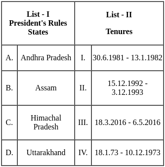 UGC NET Paper 2: Political Science 4th Sept 2024 Shift 2 | UGC NET Past Year Papers