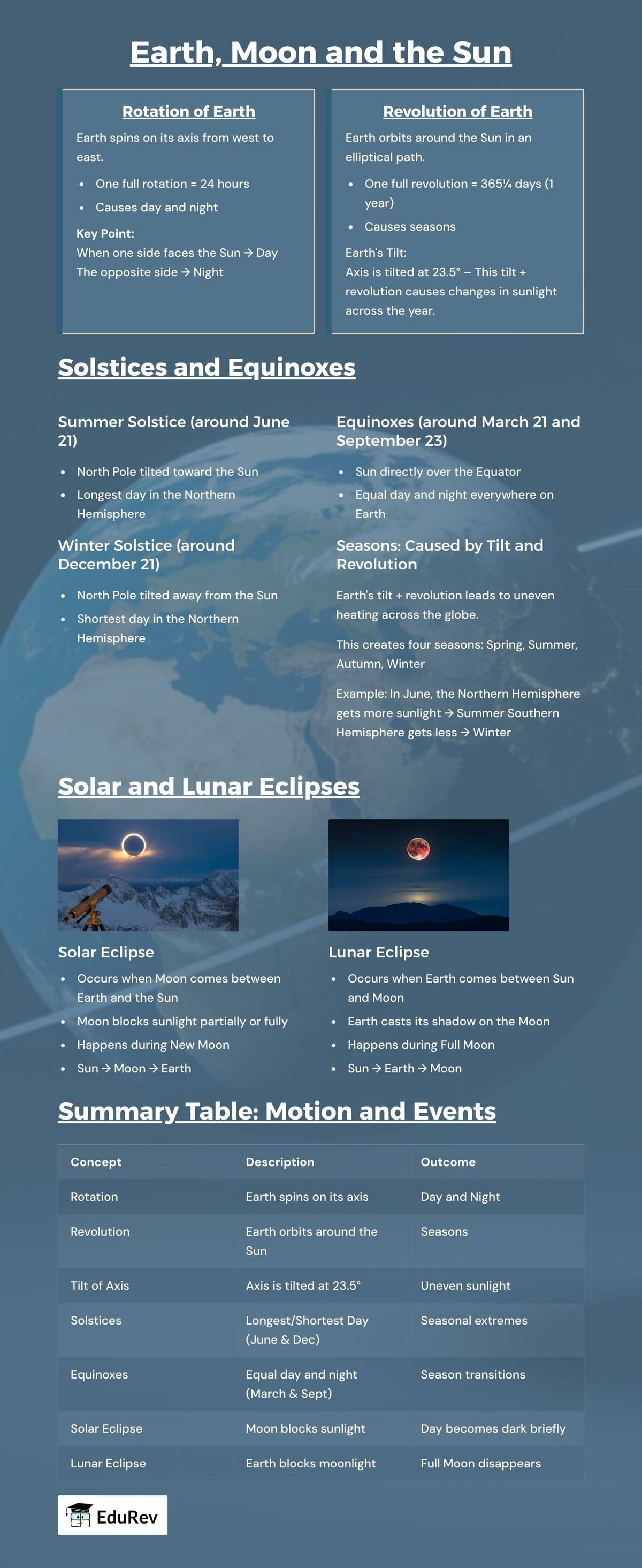 Infographics: Earth, Moon and the Sun