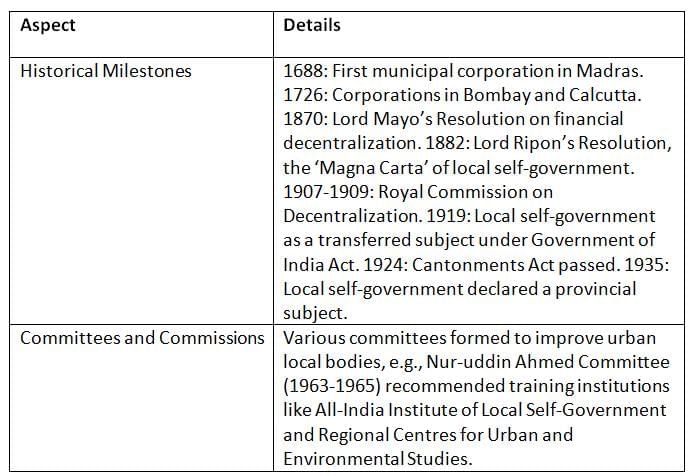 Cheat Sheet: Municipality | Indian Polity for UPSC CSE