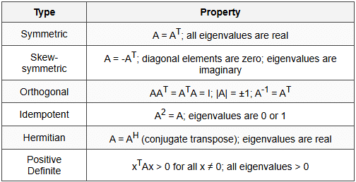 1.4 Matrix Types