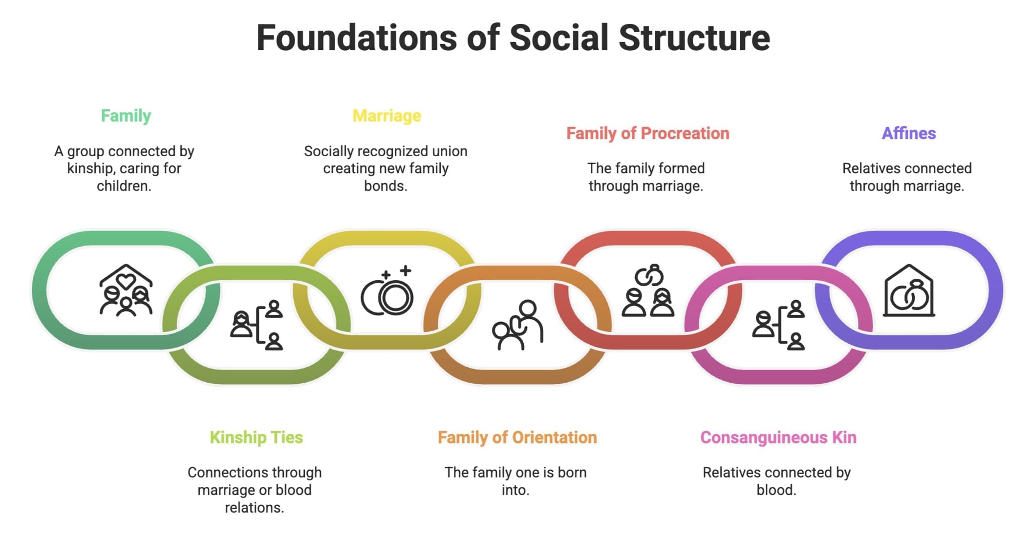 Understanding Social Institutions Class 11 Sociology