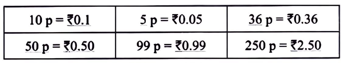 NCERT Solutions for Class 7 Maths Chapter 3 A Peek Beyond the Point