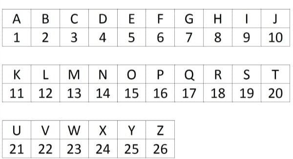 5 Golden Rules for Number and Letter Series | Logical Reasoning (LR) and Data Interpretation (DI) - CAT
