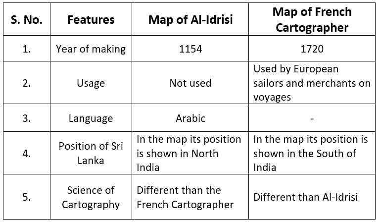 Historical Maps of the Indian Subcontinent