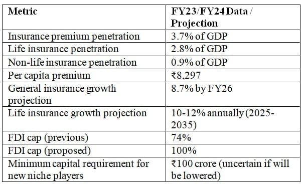 Quantitative Data Summary