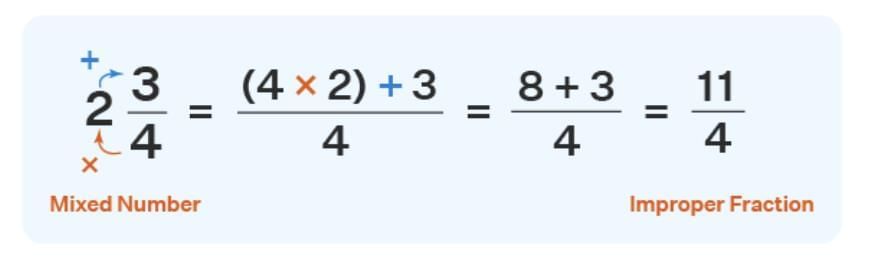 Important Formulas: Fractions | Mathematics (Maths Mela) Class 5 - New NCERT