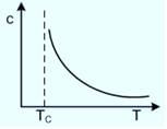 Magneto Static Class 12 Notes Physics