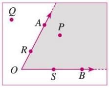 Angles Chapter Notes | Mathematics Class 6 ICSE