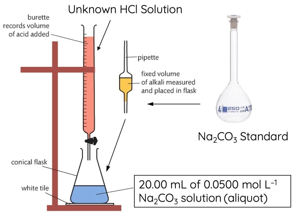 Revision Notes: Principles Related to Practical Chemistry | Chemistry Class 12 - NEET