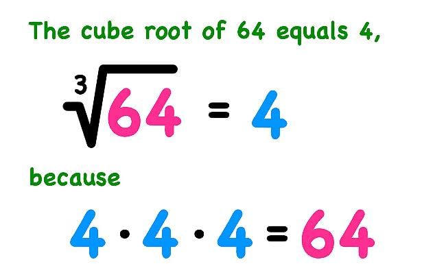 Points to Remember: A Square and A Cube | Mathematics Class 8- New NCERT (Ganita Prakash)