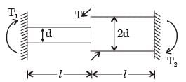 GATE Past Year Questions: Torsion of Shafts | Strength of Materials (SOM) - Mechanical Engineering