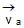 Kinematics, Chapter Notes, Class 11, Physics (IIT-JEE & AIPMT)
