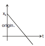 Kinematics, Chapter Notes, Class 11, Physics (IIT-JEE & AIPMT)
