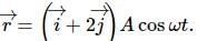 HC Verma Questions and Solutions: Chapter 12: Simple Harmonics Motion- 1 | HC Verma Solutions - JEE
